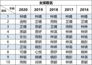 男孩叫梓什么名字好听2023兔年带梓字的男孩名字大全-泡学网-奕声情感,PUA,展示面,撩妹,聊天,情感挽回,泡学书籍,迷男方法,泡学网白鹤,搭讪,恋爱技巧,泡妞秘籍,社交软件,怎么追女生