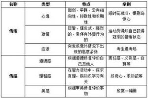 情绪情感的区别和联系心理学-泡学网-奕声情感,PUA,展示面,撩妹,聊天,情感挽回,泡学书籍,迷男方法,泡学网白鹤,搭讪,恋爱技巧,泡妞秘籍,社交软件,怎么追女生