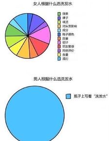 男女思维差异?解读你身边的“外星人”-泡学网-奕声情感,PUA,展示面,撩妹,聊天,情感挽回,泡学书籍,迷男方法,泡学网白鹤,搭讪,恋爱技巧,泡妞秘籍,社交软件,怎么追女生