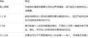 共情是什么意思?共情等于高情商?-泡学网-奕声情感,PUA,展示面,撩妹,聊天,情感挽回,泡学书籍,迷男方法,泡学网白鹤,搭讪,恋爱技巧,泡妞秘籍,社交软件,怎么追女生