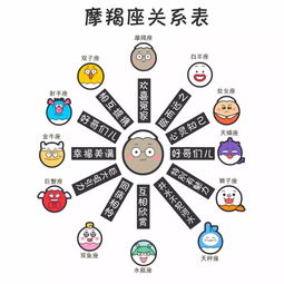 十二星座最近的新消息女生-泡学网-奕声情感,PUA,展示面,撩妹,聊天,情感挽回,泡学书籍,迷男方法,泡学网白鹤,搭讪,恋爱技巧,泡妞秘籍,社交软件,怎么追女生