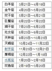 10月22日是什么星座-泡学网-奕声情感,PUA,展示面,撩妹,聊天,情感挽回,泡学书籍,迷男方法,泡学网白鹤,搭讪,恋爱技巧,泡妞秘籍,社交软件,怎么追女生