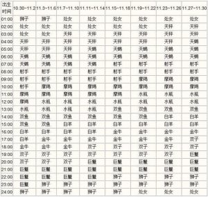 上升星座查询-泡学网-奕声情感,PUA,展示面,撩妹,聊天,情感挽回,泡学书籍,迷男方法,泡学网白鹤,搭讪,恋爱技巧,泡妞秘籍,社交软件,怎么追女生