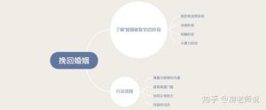 怎么修复感情,重燃爱火的秘密武器-泡学网-奕声情感,PUA,展示面,撩妹,聊天,情感挽回,泡学书籍,迷男方法,泡学网白鹤,搭讪,恋爱技巧,泡妞秘籍,社交软件,怎么追女生